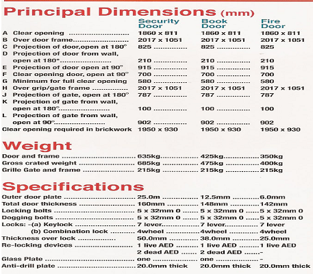 Specifications for SMP Strongroom doors as supplied by Trustee Safes Ireland, UK and Ireland - clidk for pdf version